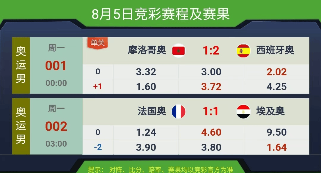 競彩賽果開獎結(jié)果實(shí)時(shí)查詢，一站式解決方案，競彩賽果實(shí)時(shí)查詢，一站式解決方案