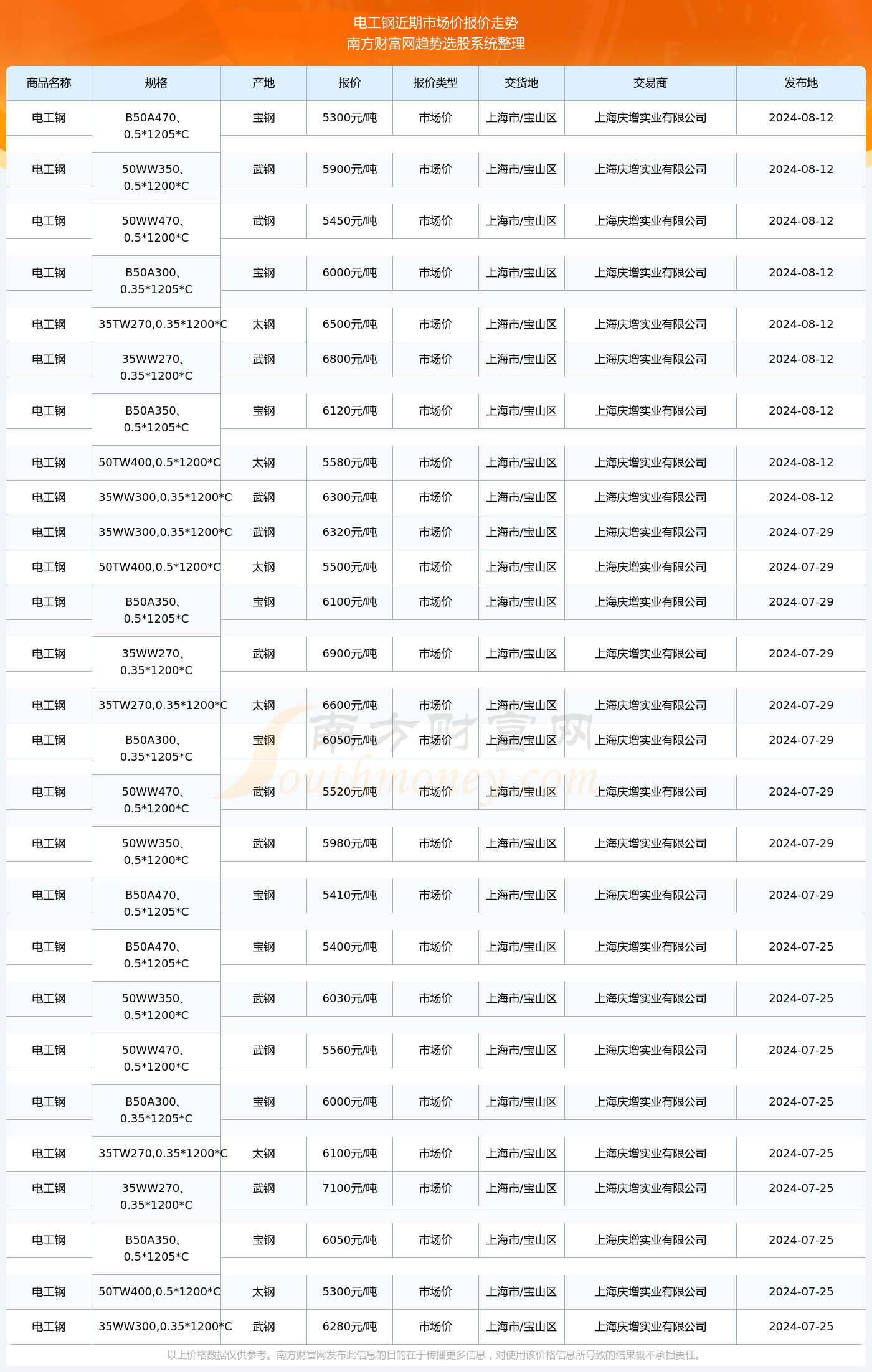 揭秘2024新澳生肖走勢(shì)圖——你的生肖運(yùn)勢(shì)如何？，揭秘2024新澳生肖走勢(shì)圖，掌握你的生肖運(yùn)勢(shì)走向！