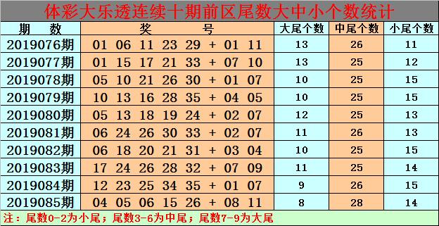 白小姐今晚特馬期期準(zhǔn)生肖預(yù)測——揭秘生肖運(yùn)勢與精準(zhǔn)預(yù)測，白小姐今晚生肖運(yùn)勢預(yù)測，揭秘精準(zhǔn)生肖運(yùn)勢預(yù)測與期期必準(zhǔn)生肖預(yù)測秘籍