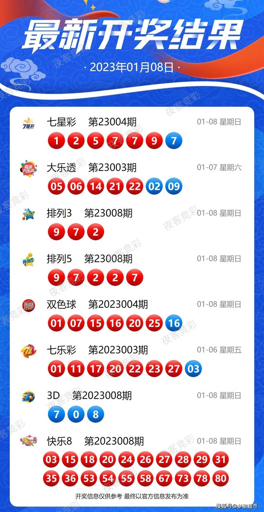 揭秘新奧天天開獎，未來2025年的彩票新紀元，揭秘新奧天天開獎，彩票新紀元2025年展望