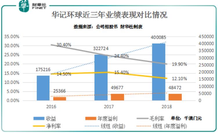 新澳門綜合走勢(shì)圖最新版，全面解析與實(shí)用指南，澳門綜合走勢(shì)圖最新版解析與實(shí)用指南