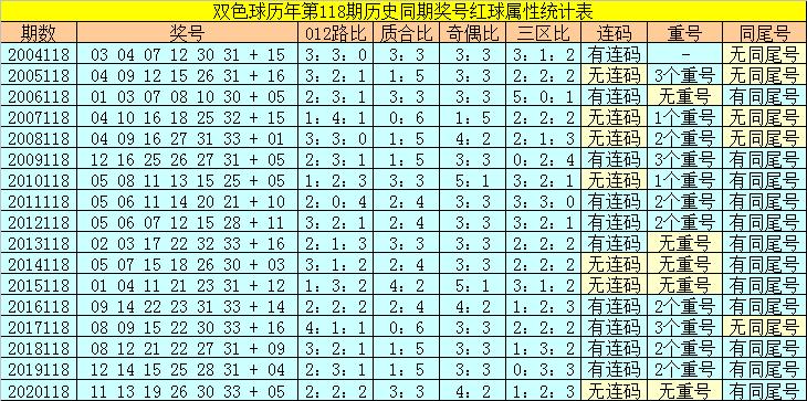 香港118開獎記錄，揭秘彩票背后的秘密，香港彩票開獎記錄揭秘，彩票背后的秘密大揭秘