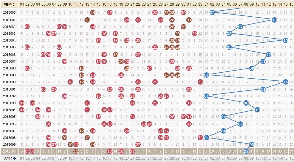新澳門2025生肖走勢(shì)圖深度解析與預(yù)測(cè)，澳門生肖走勢(shì)圖深度解析與預(yù)測(cè)，走向未來的趨勢(shì)展望（2025年）