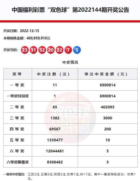 香港六合彩開獎結果及記錄2023年全新解析，香港六合彩開獎結果及最新記錄解析（2023年全新版）