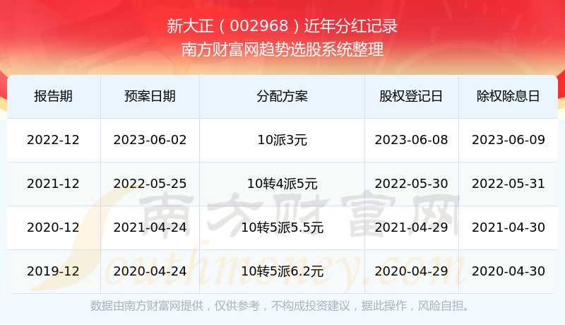 新澳門開獎結(jié)果2023開獎記錄查詢官網(wǎng)——全面了解與解析，澳門開獎結(jié)果及最新開獎記錄查詢官網(wǎng)，全面解析與了解