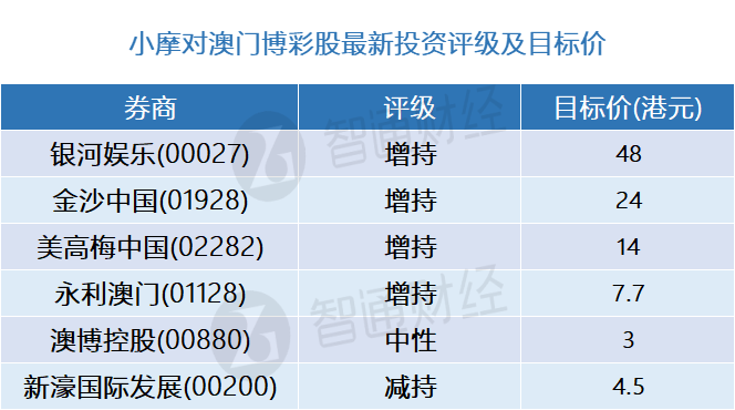 新澳門開獎歷史記錄走勢圖表，深度解析與前瞻性預測，澳門開獎歷史記錄走勢圖表深度解析及前瞻性預測
