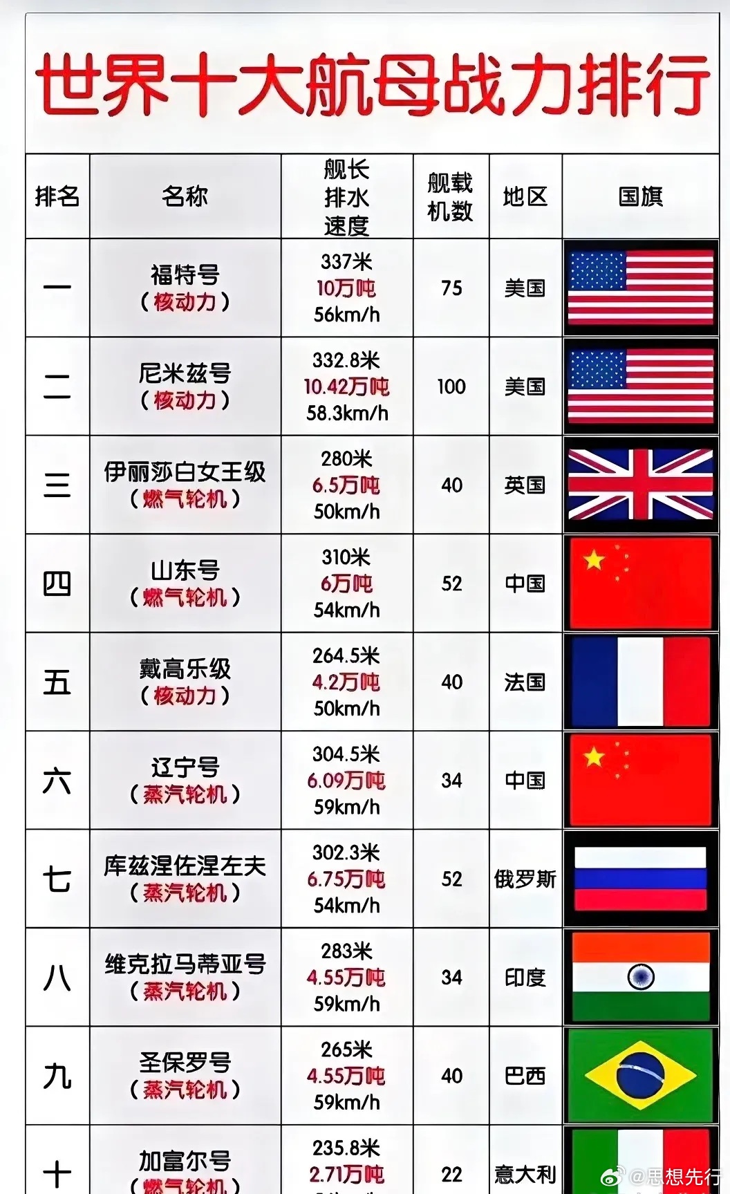 世界海軍實(shí)力一覽表，全球海軍實(shí)力概覽