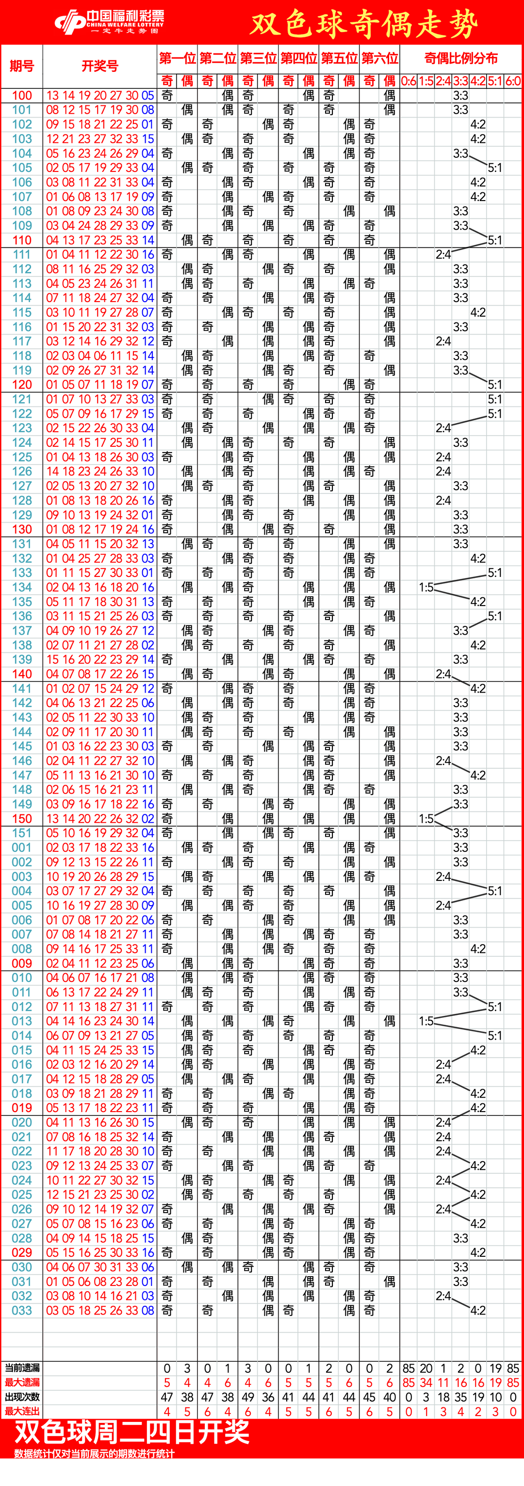 揭秘彩票秘密，揭秘三肖一碼期期準(zhǔn)，實(shí)現(xiàn)100%命中率！，揭秘彩票秘密，三肖一碼期期準(zhǔn)，實(shí)現(xiàn)彩票命中率百分之百！