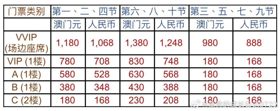 澳門碼資料，深度解析與探索，澳門碼資料深度解析與探索之旅