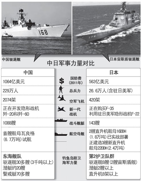 中日近期軍事新聞深度解析，中日軍事動態(tài)深度解析