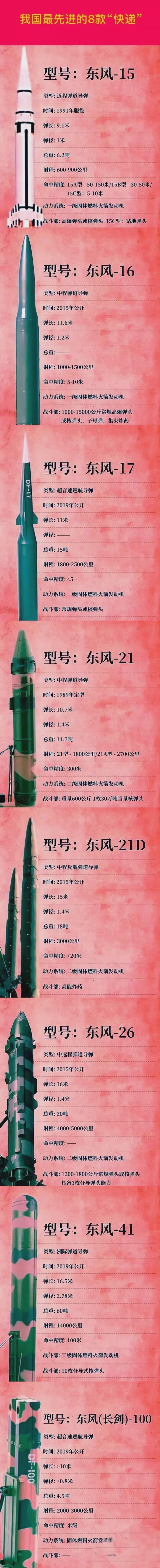 中國導彈大全列表——全面解析中國導彈技術實力與發(fā)展趨勢，中國導彈技術實力深度解析，大全列表與未來發(fā)展趨勢展望