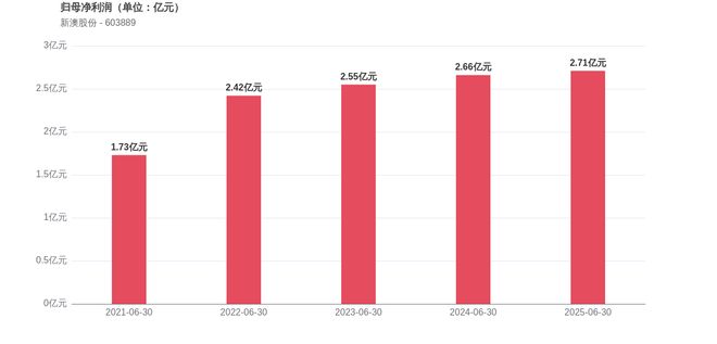 新澳2025今晚開獎結(jié)果，揭秘彩票背后的秘密與期待，揭秘新澳2025彩票開獎背后的秘密與期待，今晚開獎結(jié)果揭曉！