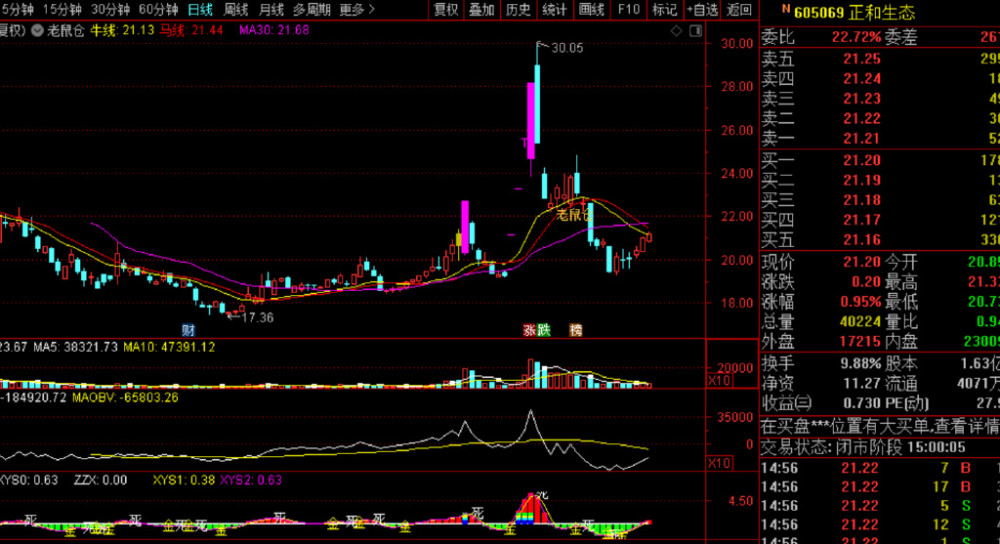 達(dá)安基因股票股吧，深度解析與前景展望，達(dá)安基因股票深度解析及前景展望，股吧熱議焦點(diǎn)探討