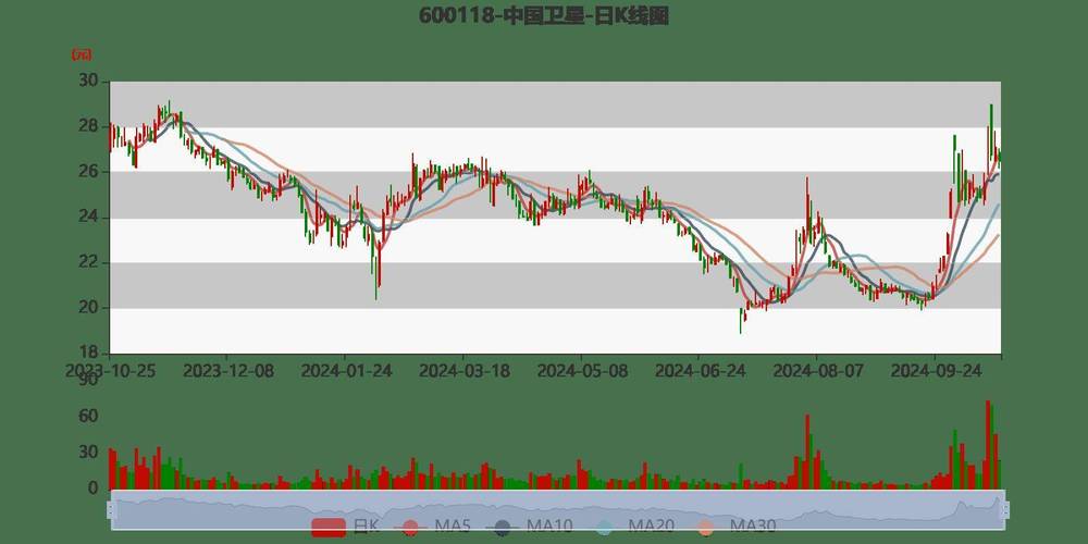中國衛(wèi)星股票為何不漲，深度解析與前景展望，中國衛(wèi)星股票不漲之謎，深度解析與未來前景展望