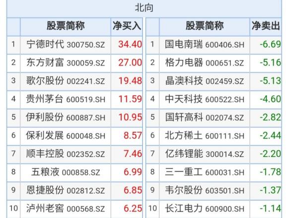 東方財富主力資金流向深度解析，東方財富主力資金流向全面解析