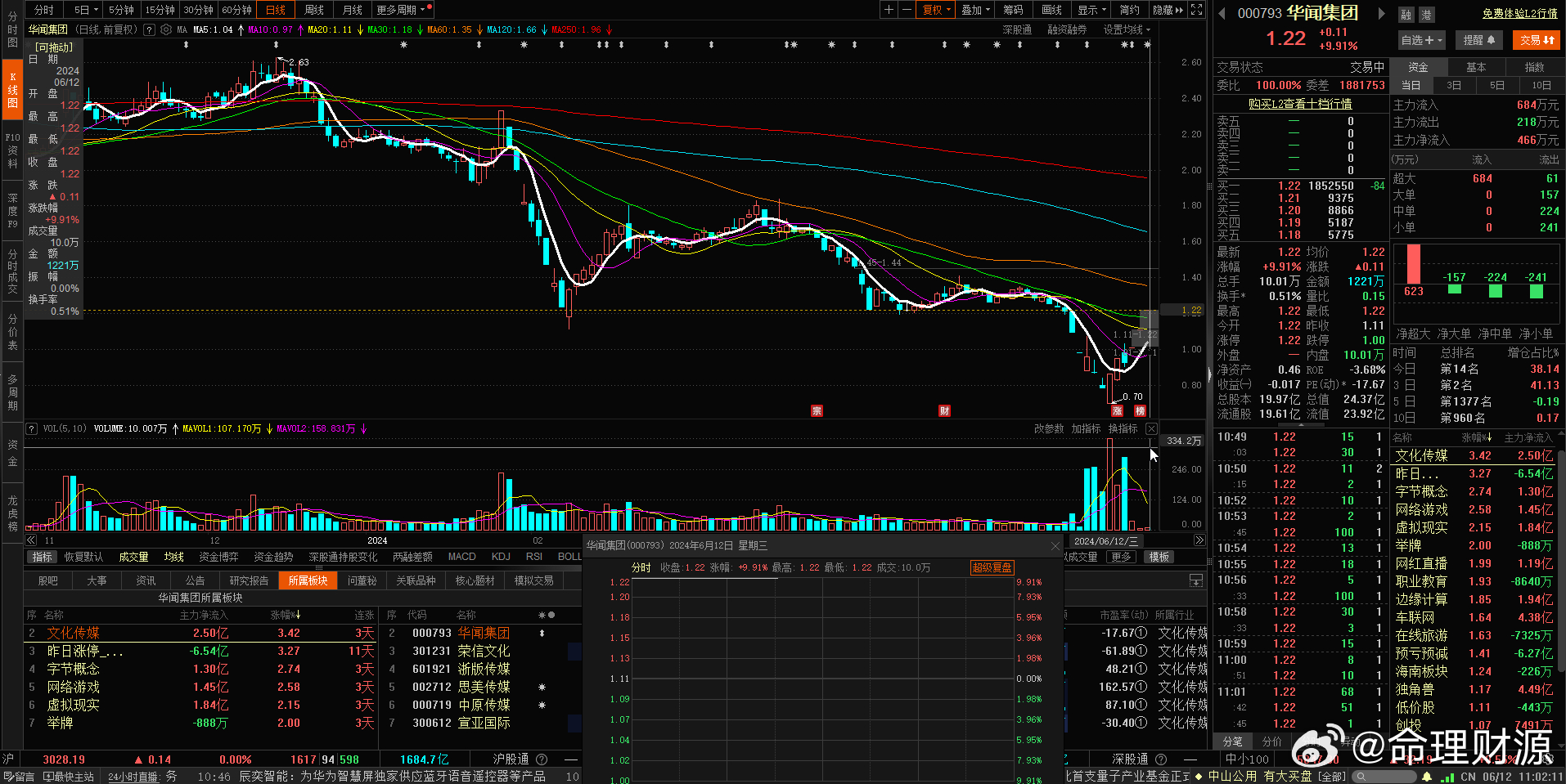 華聞傳媒股票，深度解析與前景展望，華聞傳媒股票深度解析及前景展望