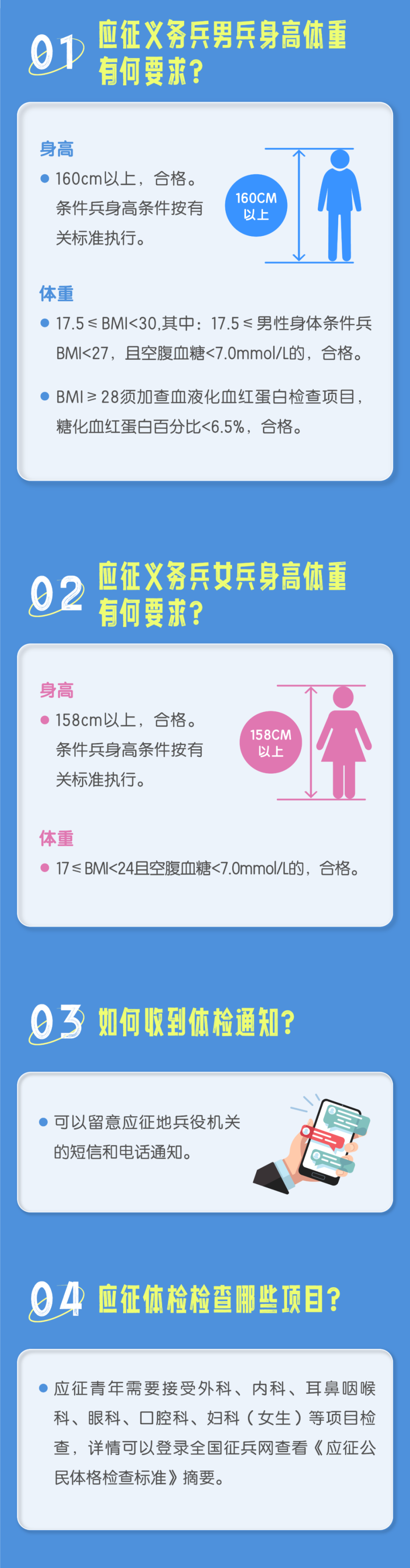 當(dāng)兵體檢要求詳解，當(dāng)兵體檢要求全面解析