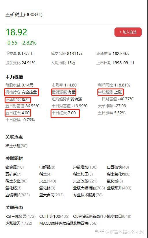 深度解析與探討 第3頁(yè)