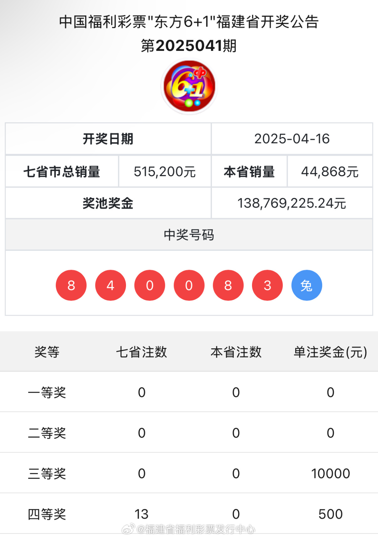 王中王與肖中特開獎(jiǎng)結(jié)果，深度解析與預(yù)測(cè)，王中王與肖中特開獎(jiǎng)結(jié)果深度解析及預(yù)測(cè)報(bào)告