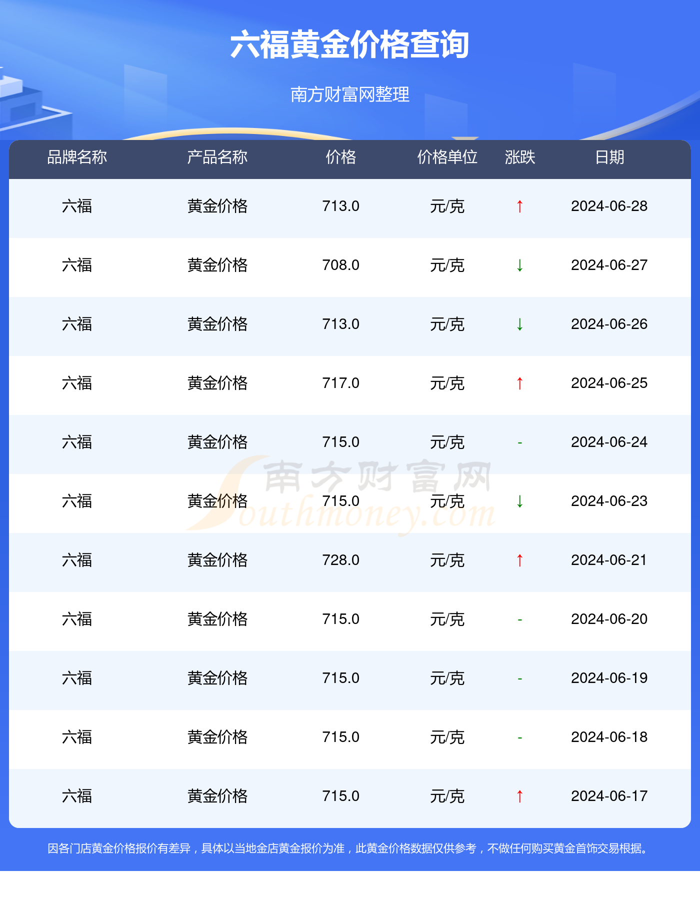 黃金會漲到600元一克嗎，深度解析與預測，黃金價格預測，是否會漲到600元一克？深度解析與未來展望