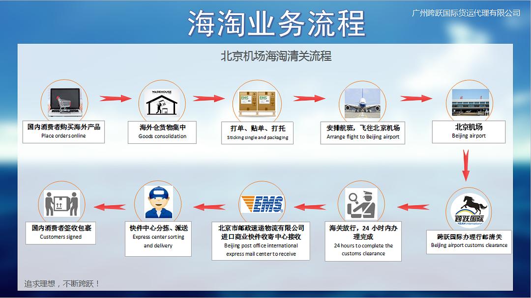 香港東新經(jīng)方掛牌