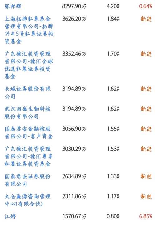 探索002124股吧的獨(dú)特魅力與機(jī)遇，探索股吧魅力，揭秘002124的獨(dú)特機(jī)遇與吸引力