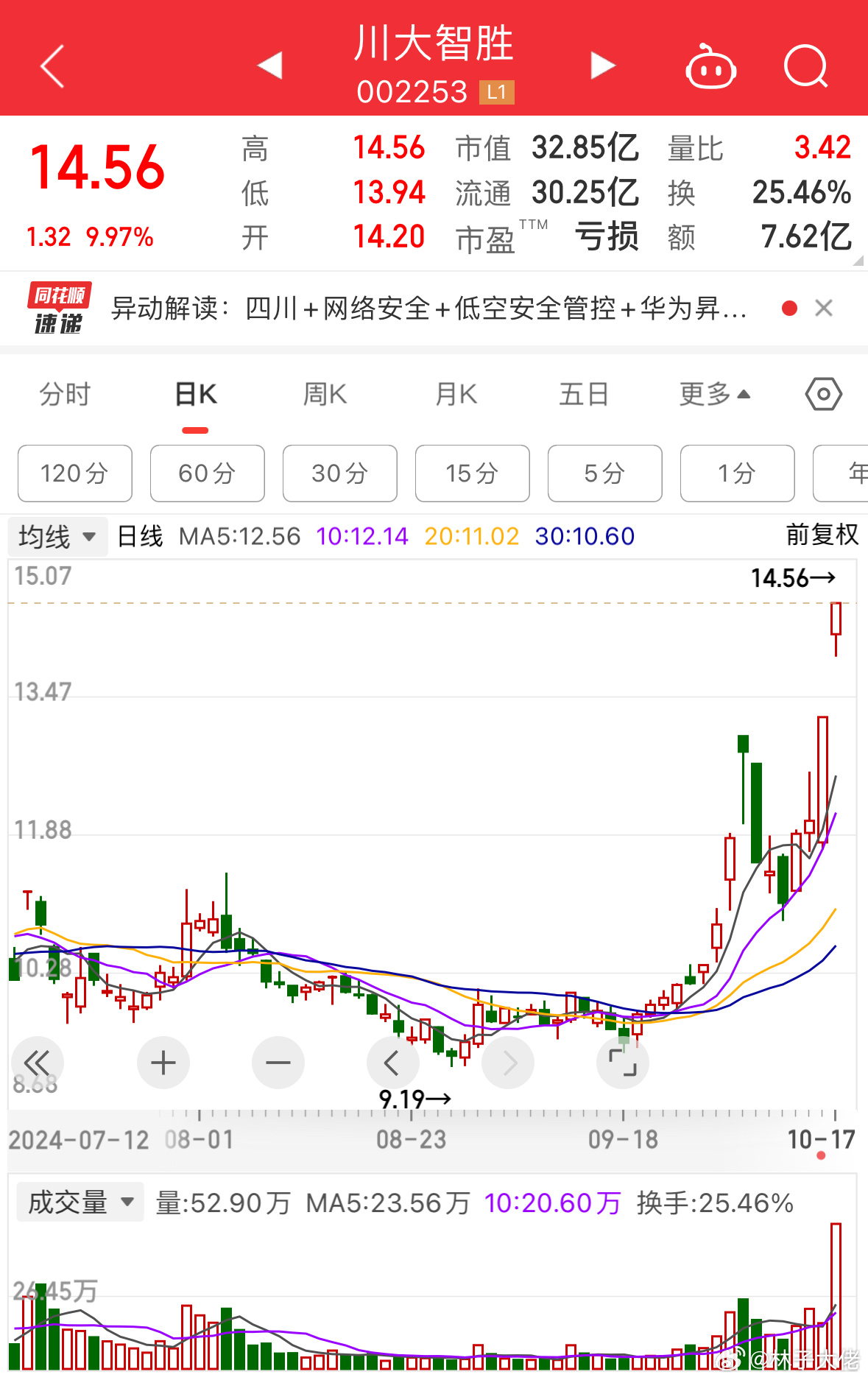 川大智勝股票，投資潛力與市場前景分析，川大智勝股票投資潛力與市場前景深度解析