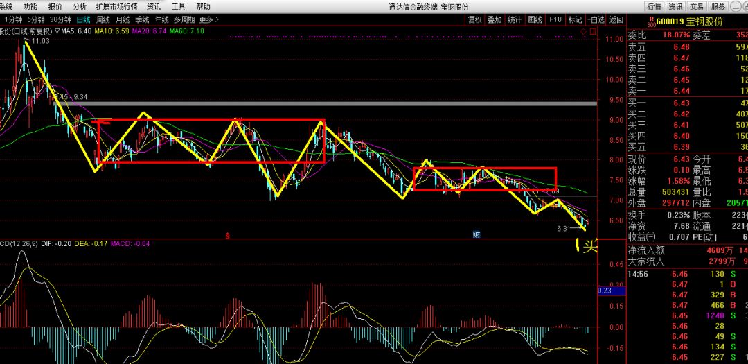 中國寶鋼股票，投資潛力與市場前景分析，中國寶鋼股票的投資潛力與市場前景深度解析