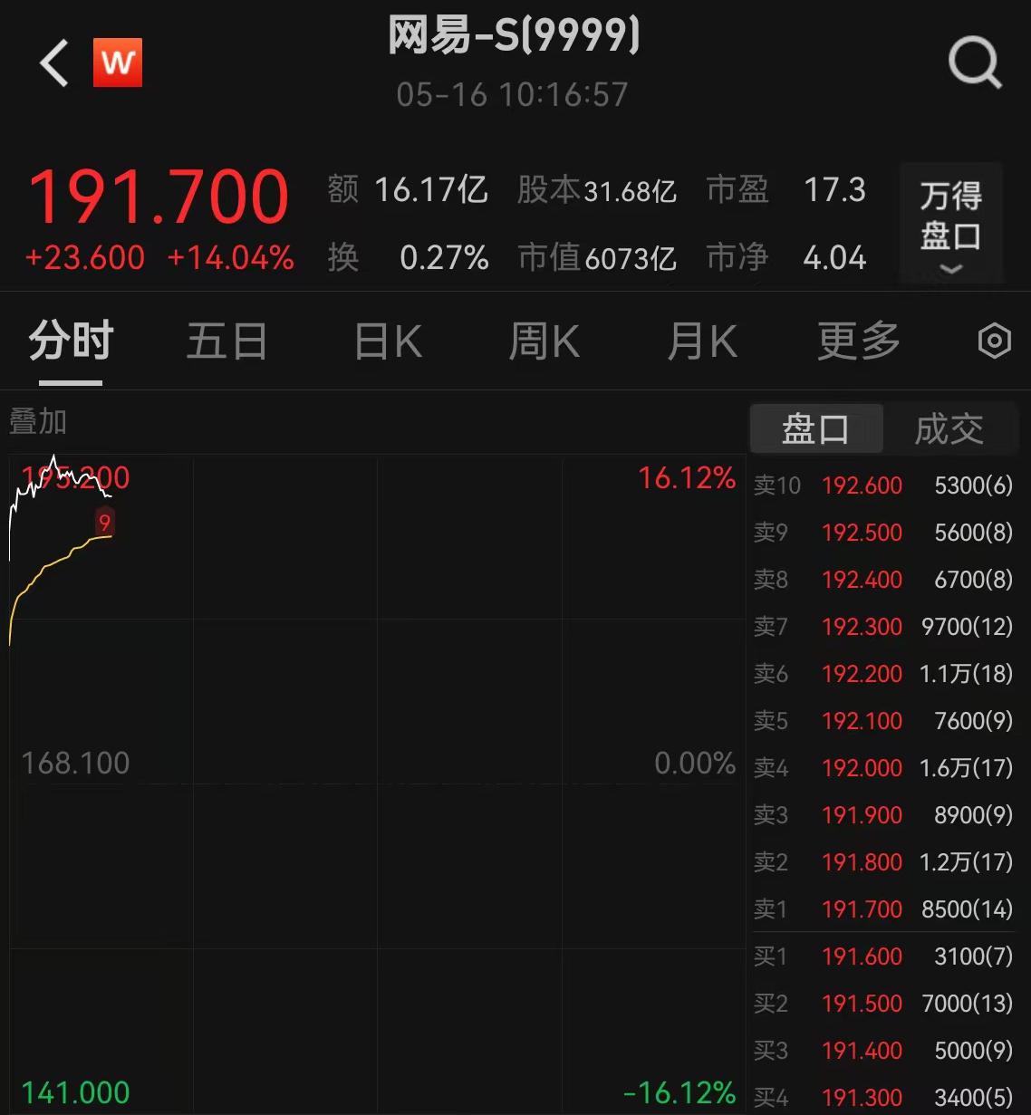 網(wǎng)易財經(jīng)股票，深度解析與投資策略，網(wǎng)易財經(jīng)股票深度解析與投資策略探討