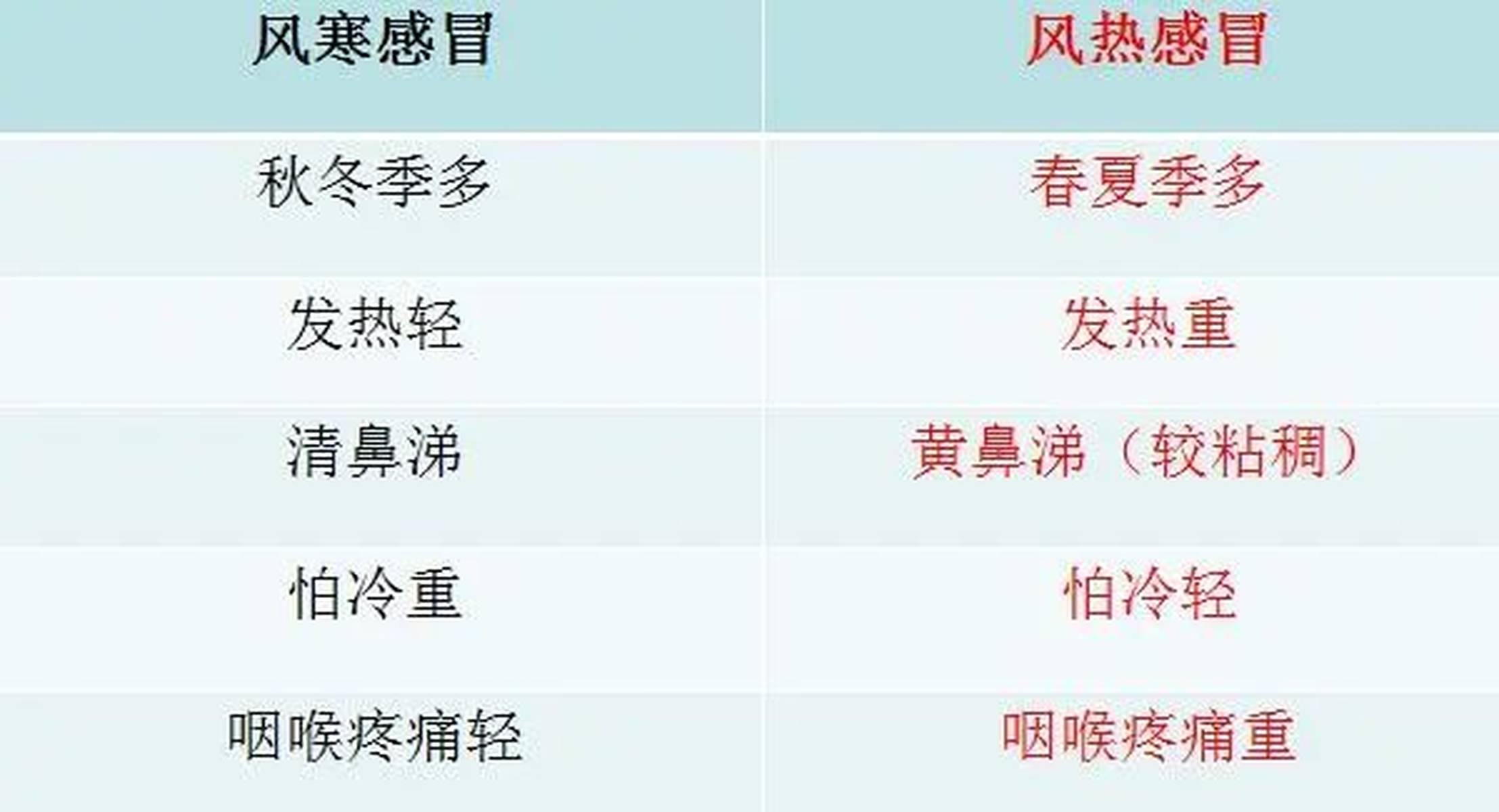 風(fēng)熱感冒的五個階段及其應(yīng)對方法，風(fēng)熱感冒五個階段詳解與應(yīng)對方法指南