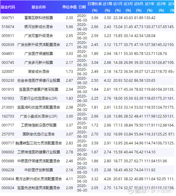 關(guān)于003096基金凈值查詢(xún)的全面解析，全面解析，關(guān)于基金凈值查詢(xún)的詳細(xì)解讀——以003096基金為例