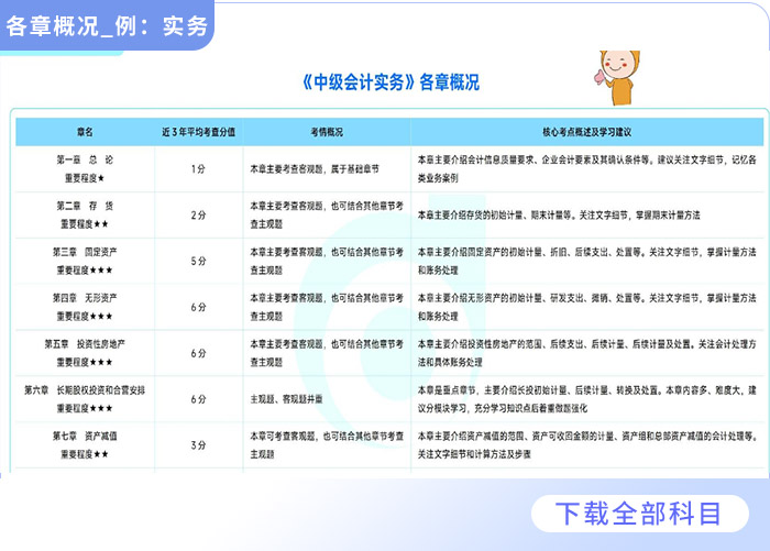 重磅福利2025全年資料免費(fèi)大全——一站式獲取所有你需要的知識(shí)，重磅福利，2025全年資料一站式免費(fèi)獲取，知識(shí)大全免費(fèi)分享！