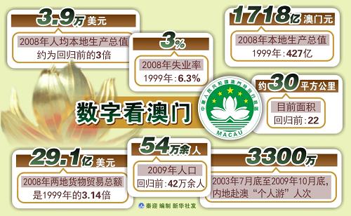 新澳門開獎(jiǎng)歷史記錄走勢(shì)圖表，深度解析與前瞻性探討，澳門開獎(jiǎng)歷史記錄走勢(shì)圖表深度解析及前瞻性探討