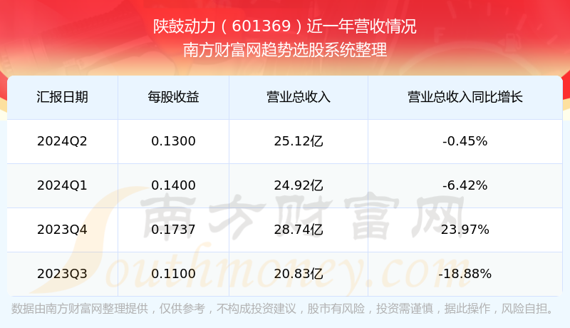 股票601369，深度解析與前景展望，股票601369深度解析與未來前景展望