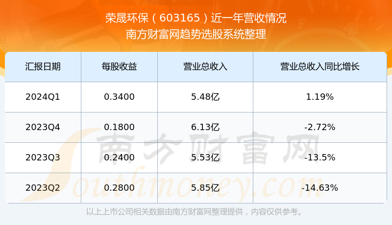 關(guān)于股票603165的全方位解析，股票603165全方位深度解析