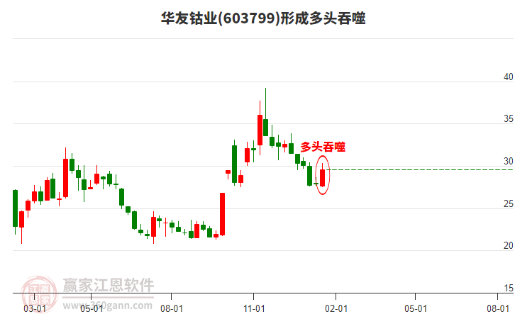 股票603799，深度解析與前景展望，股票603799深度解析與未來前景展望