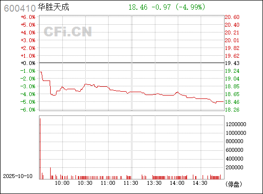 華勝天成股票，深度解析與前景展望，華勝天成股票深度解析及前景展望