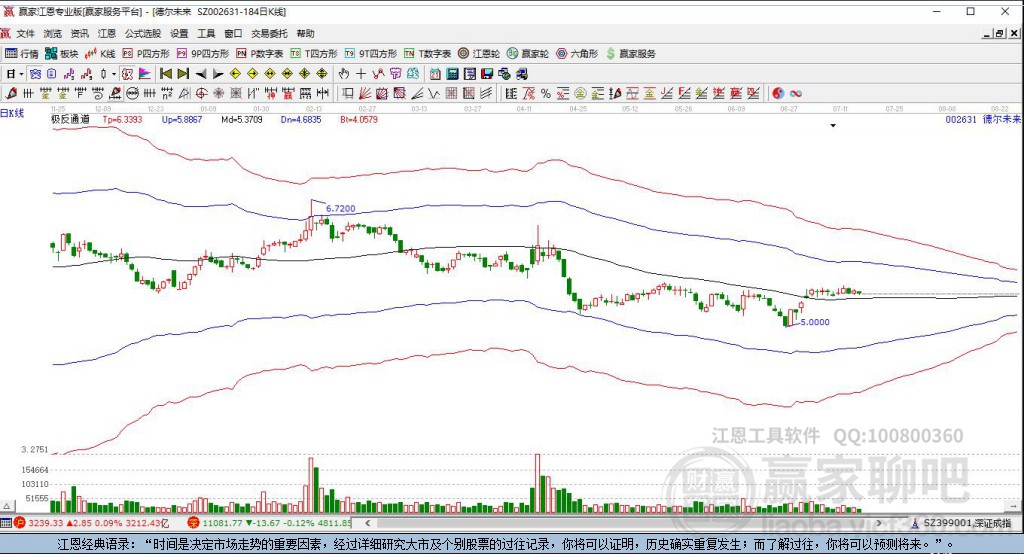 探索股市新領(lǐng)域，深入了解002631股吧，探索股市新領(lǐng)域，深入解析002631股吧