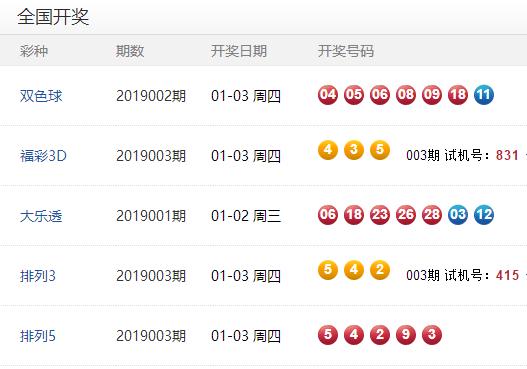 澳門彩開獎結果及未來展望，2025年澳門彩今天開獎預測與回顧，澳門彩開獎回顧與未來展望，2025年預測及今天開獎結果分析