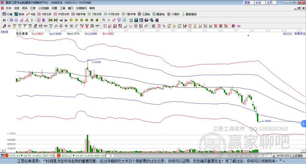 關(guān)于股票代碼002321的全面解析，股票代碼002321深度解析與探討