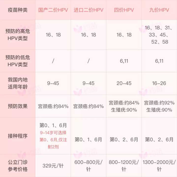九價疫苗價格，一針多少錢？全面解析！，九價疫苗價格全面解析，一針究竟多少錢？