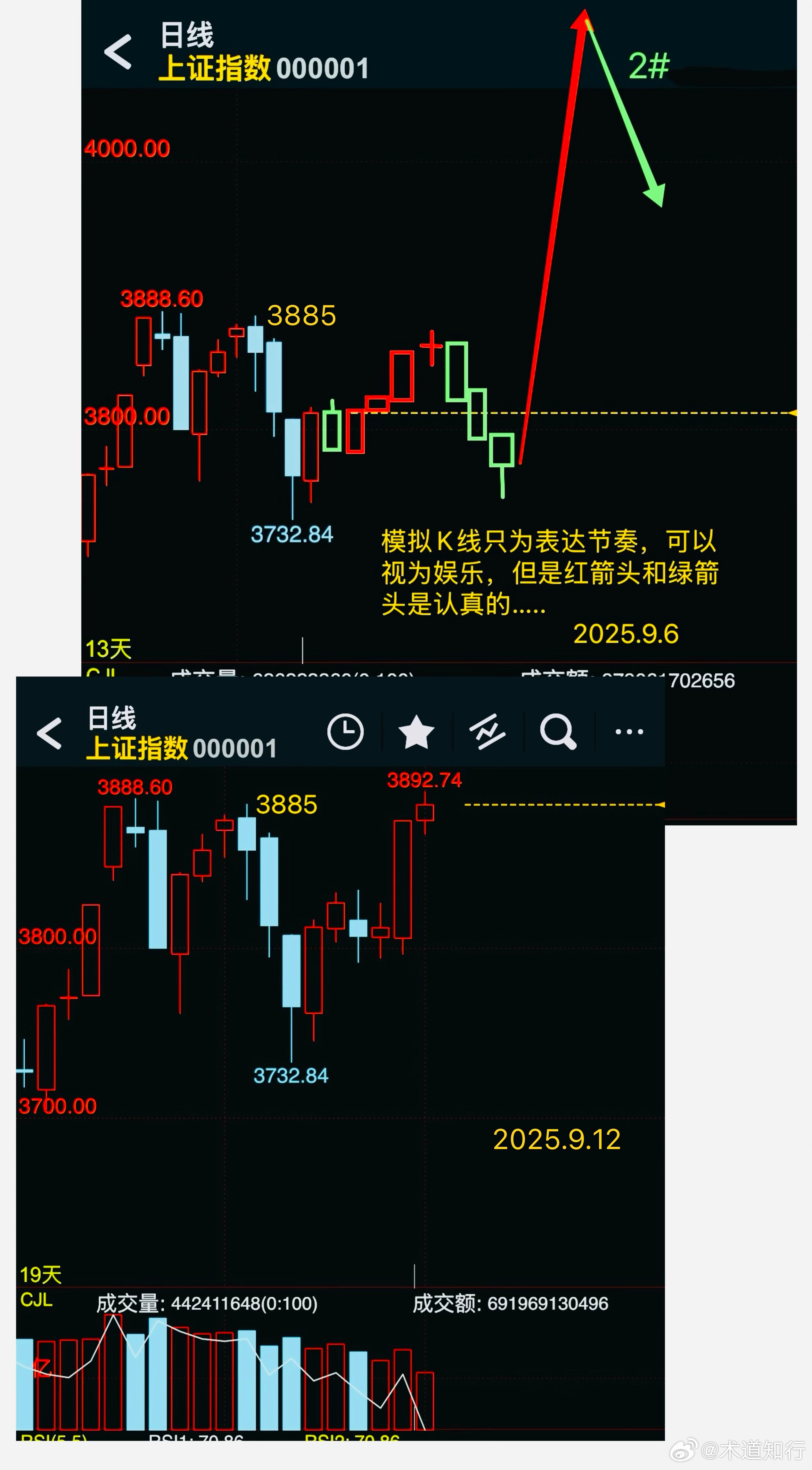 上證指數(shù)新浪財(cái)經(jīng)分析報(bào)告，上證指數(shù)新浪財(cái)經(jīng)分析報(bào)告概覽