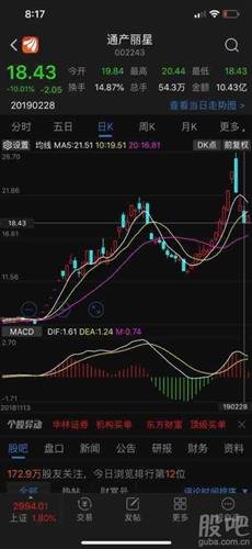 深度解析，002243股票行情及投資前景展望，深度解析，股票行情與未來(lái)投資前景展望——聚焦002243股票