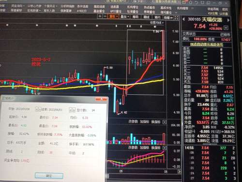 探索300165股吧的獨特魅力與機遇，揭秘300165股吧，獨特魅力與無限機遇