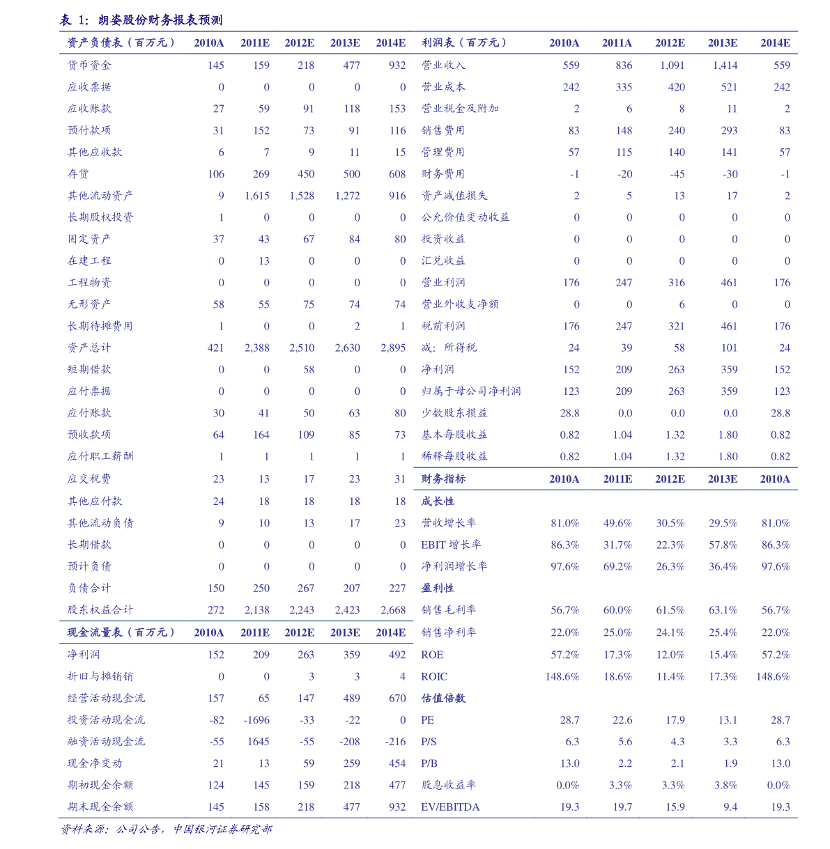 關(guān)于股票行情分析，002343股票走勢展望，股票行情分析，展望002343股票走勢前景