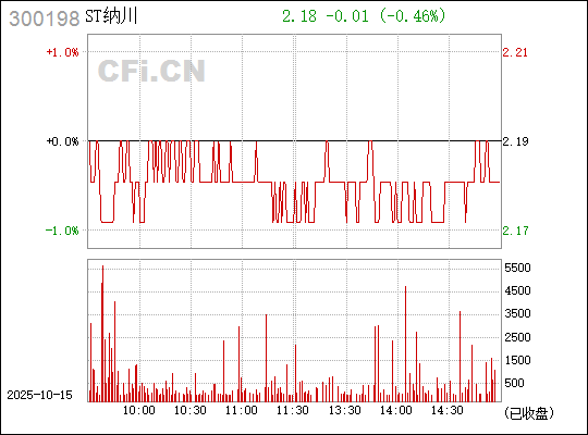 納川股份股吧——探索股市新星，洞悉投資先機(jī)，納川股份股吧，探索新星股市，洞悉投資先機(jī)