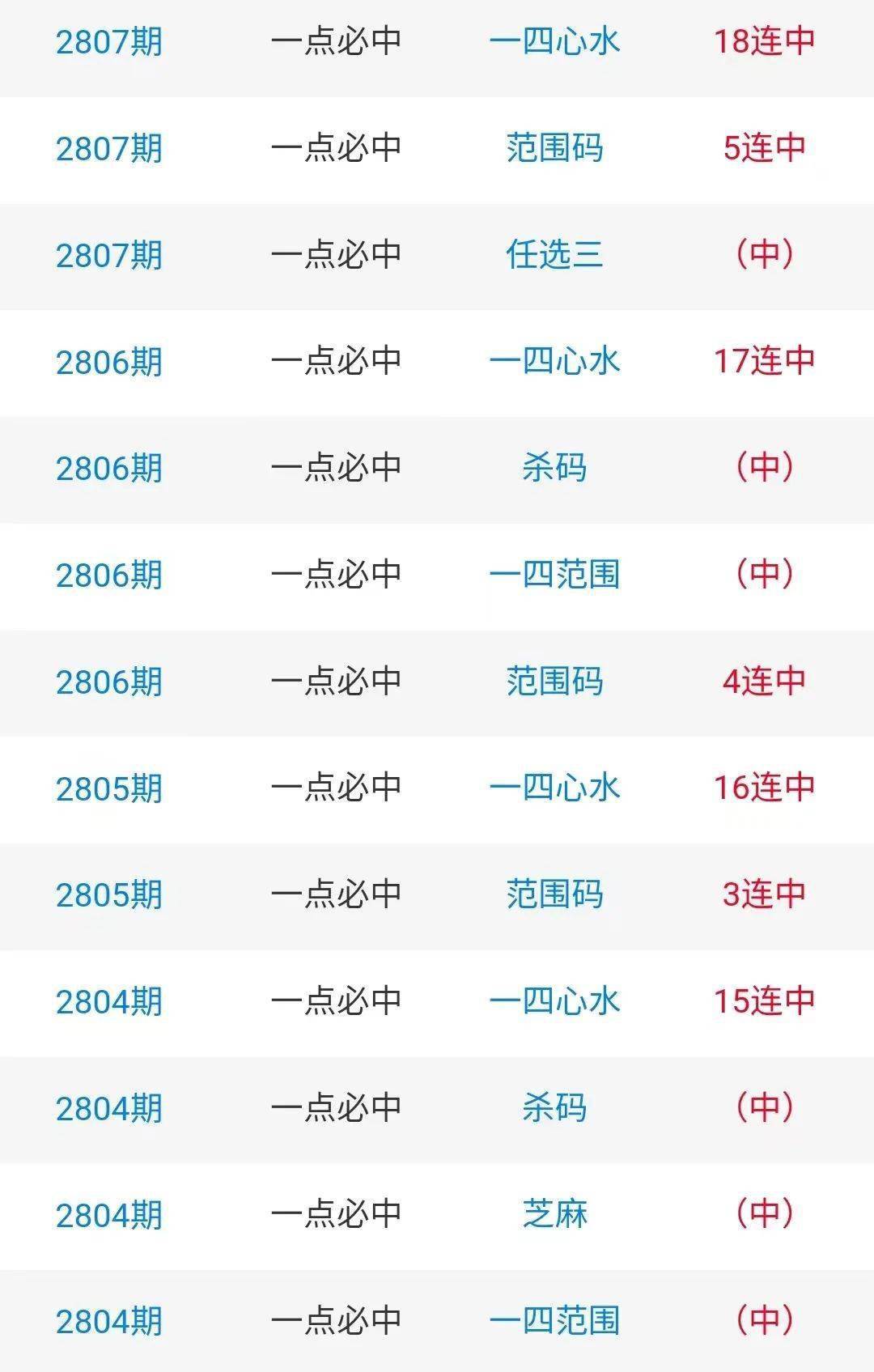 白小姐三肖期期準(zhǔn)期期中——揭秘彩票預(yù)測的神秘面紗，揭秘彩票預(yù)測神秘面紗，白小姐三肖期期準(zhǔn)期期中