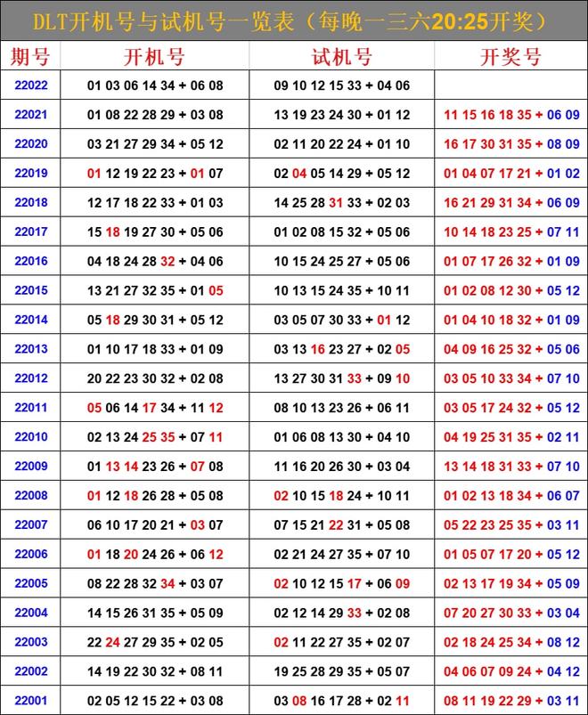 最新6合開彩今晚開獎結(jié)果查詢，全面解析與實用指南，最新六合彩開獎結(jié)果查詢，全面解析與實用指南