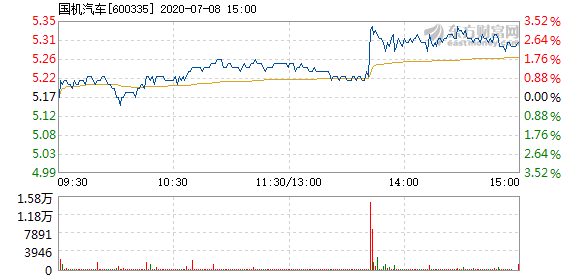 國機汽車股票，投資潛力與市場前景分析，國機汽車股票，投資潛力與未來市場前景深度解析