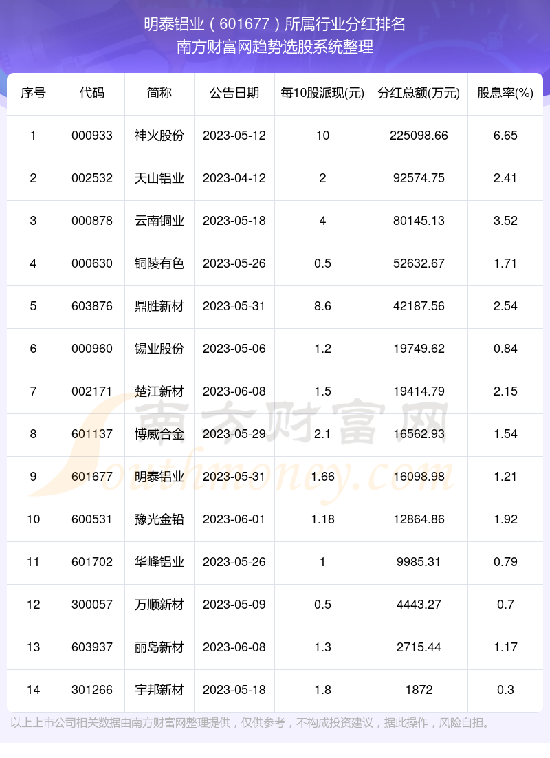 全面解析601677股票行情，最新動(dòng)態(tài)與未來(lái)展望，全面解析股票行情，601677最新動(dòng)態(tài)與未來(lái)展望